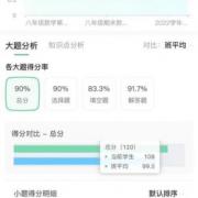 �ҵ�ѧϰ��ѧ����ȷ��������ѧ�����ͳɼ������ܴ�